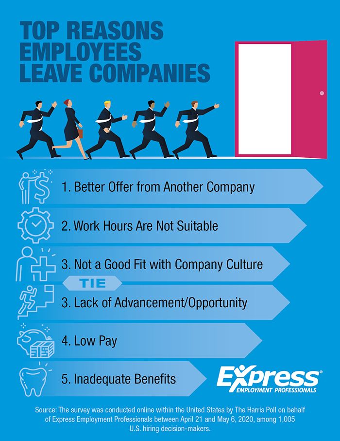8-12-2020-Top-Reasons-Employees-Leave_Chart-AE