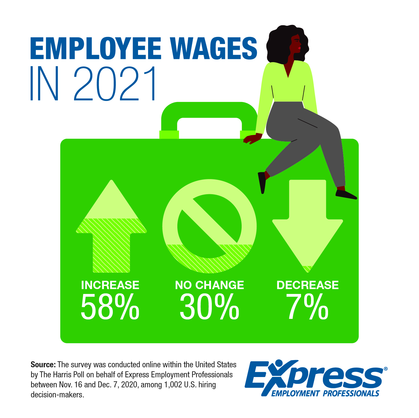 2-10-2020-2021-Wage-Increase-AE-Chart1