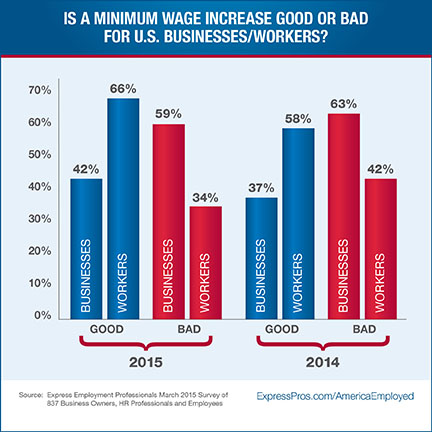 minimum-wage-hike-Chart1