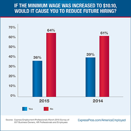 minimum-wage-hike-Chart3