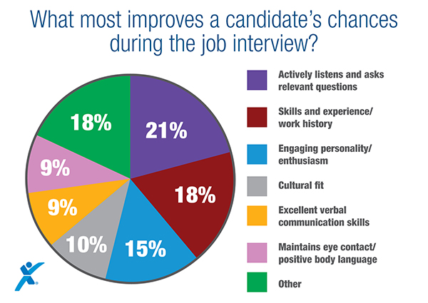 4-11-2018-Whats-the-key-to-job-interview-Graph