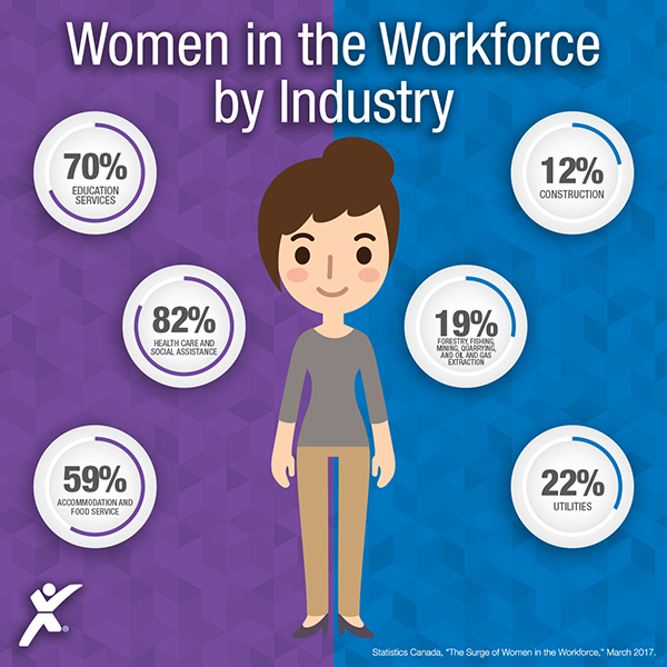 11-22-2017-Women-In-The-Workforce-CE600