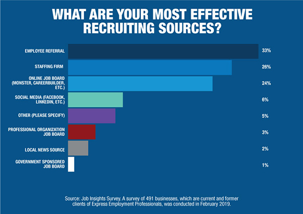 5-8-2019 Most Effective Recruiting Sounrces CE