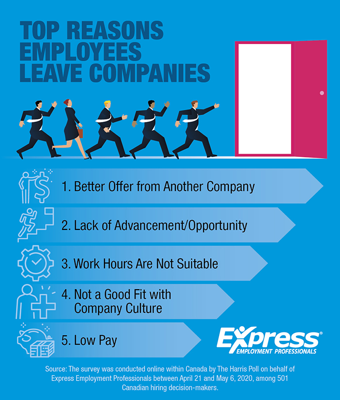 8-12-2020-Top-Reasons-Employees-Leave_Chart-CE