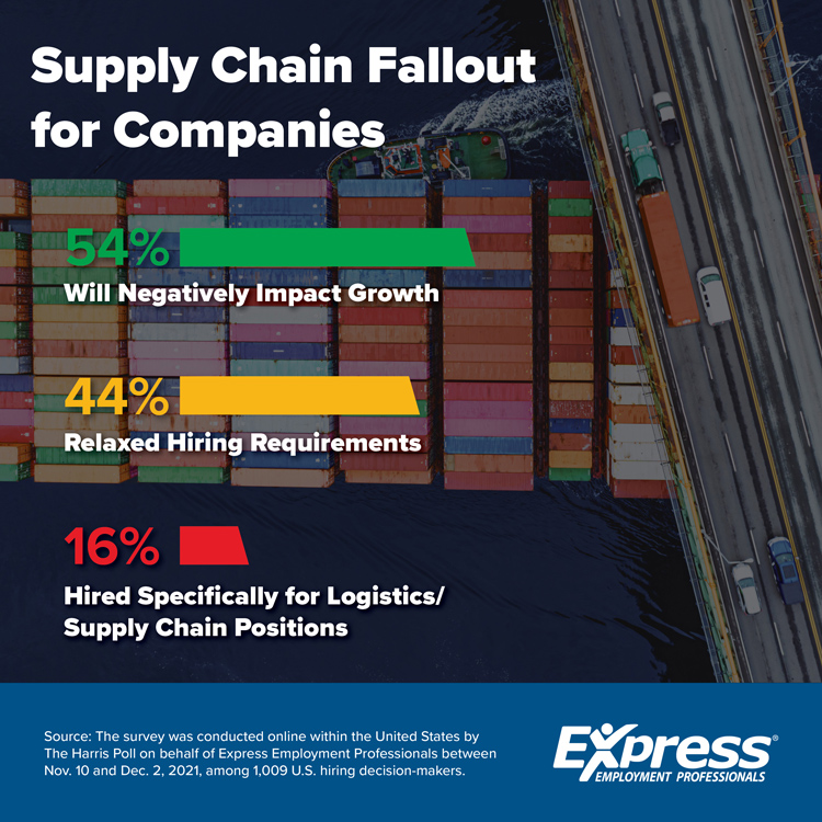 02-9-2022-Supply-Chain-and-Hiring-Graphic-CE