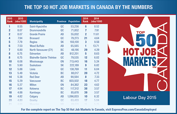 Top 20 of 50 Hot Job Markets Canada v2