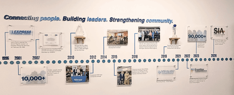Express Employment Professionals Companies Timeline 1996 - 2026