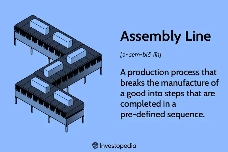 Infographic illustrating an assembly line with three black conveyor belts carrying rectangular items; text reads “Assembly Line [ə-ˈsem-blē ˈlīn]” and “A production process that breaks the manufacture of a good into steps that are completed in a pre-defined sequence,” with the Investopedia logo at the bottom.