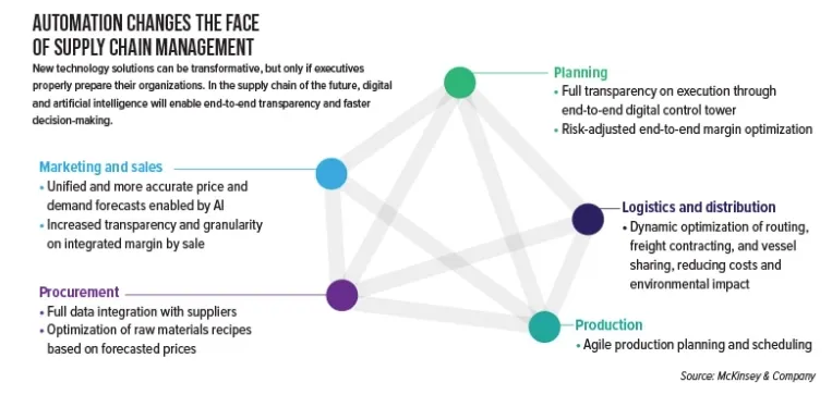 Step for Companies to Adapt to AI transformation photo