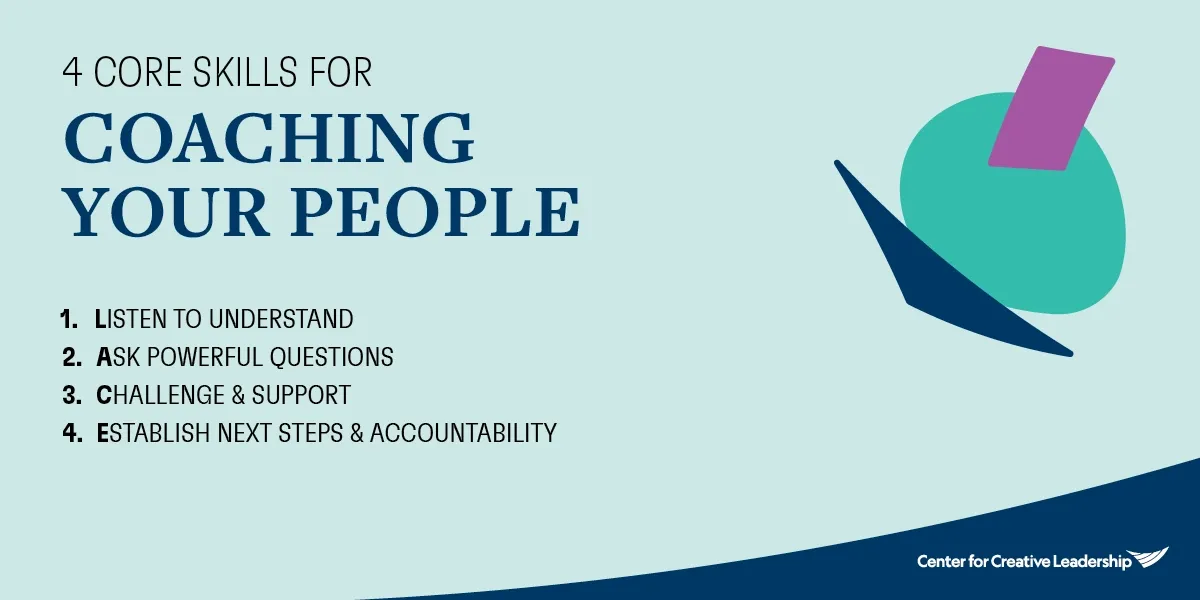 Infographic titled “4 CORE SKILLS FOR COACHING YOUR PEOPLE.” Text lists: “1. LISTEN TO UNDERSTAND,” “2. ASK POWERFUL QUESTIONS,” “3. CHALLENGE & SUPPORT,” and “4. ESTABLISH NEXT STEPS & ACCOUNTABILITY.” Logo and text at bottom right read: “Center for Creative Leadership.”