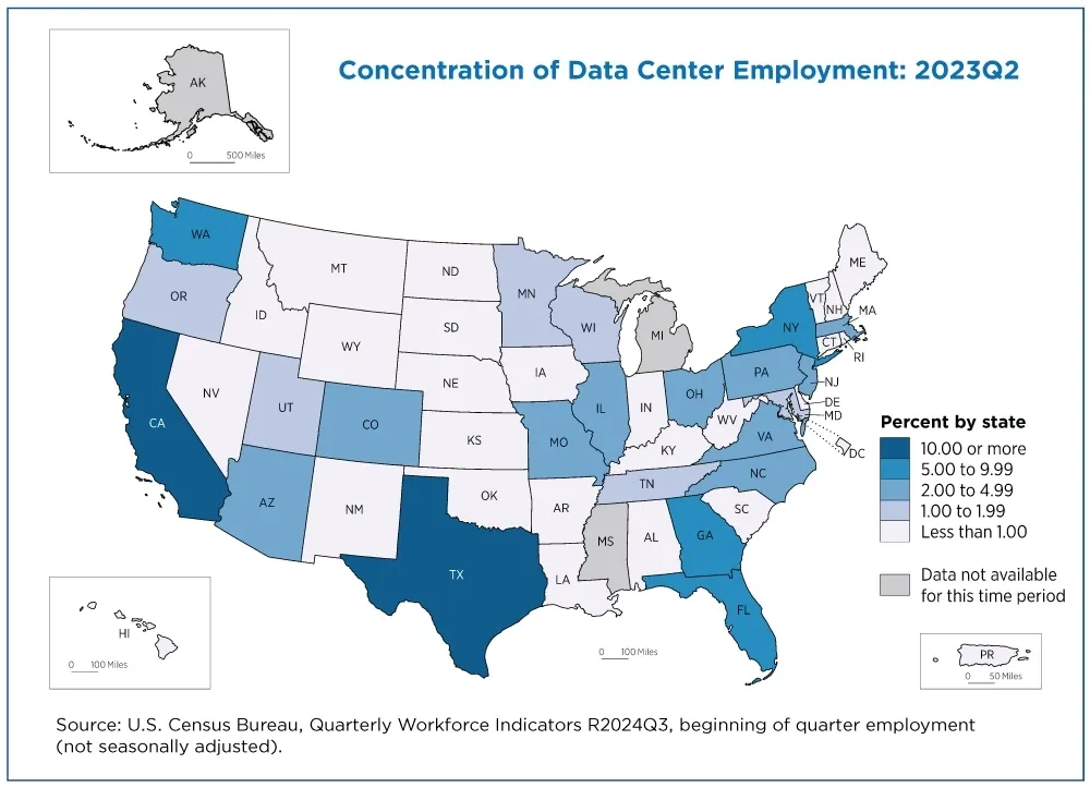 Infographic (U.S. map): “Concentration of Data Center Employment: 2023Q2.” Color scale legend: “Percent by state — 10.00 or more; 5.00 to 9.99; 2.00 to 4.99; 1.00 to 1.99; Less than 1.00; Data not available for this time period.” States shaded by employment concentration, with darkest in CA and TX. Source: “U.S. Census Bureau, Quarterly Workforce Indicators R2024Q3, beginning of quarter employment (not seasonally adjusted).”