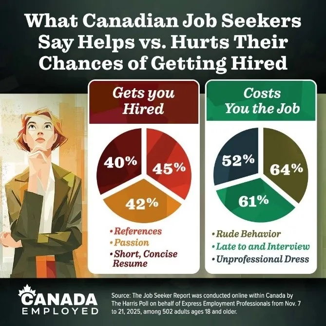 What Canadian Job Seekers Say Helps vs. Hurts Their Chances of Getting Hired.