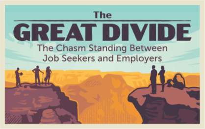 Great Divide