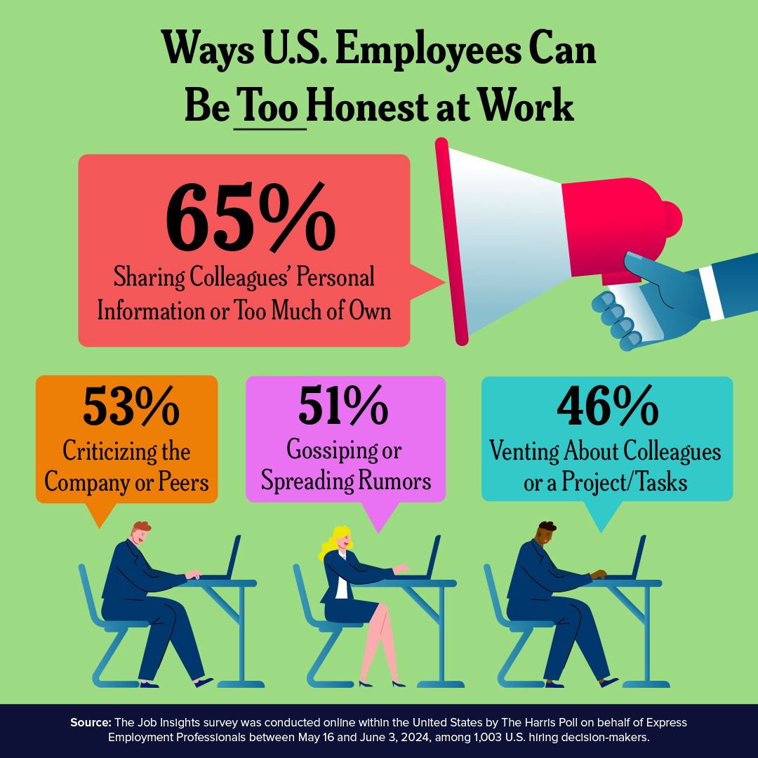 America Employed statistical Graphic for the December 11th, 2024 release.