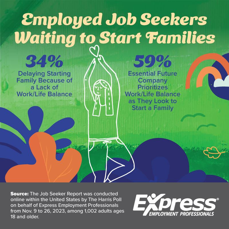 Employed Job Seekers Waiting to Start Families 