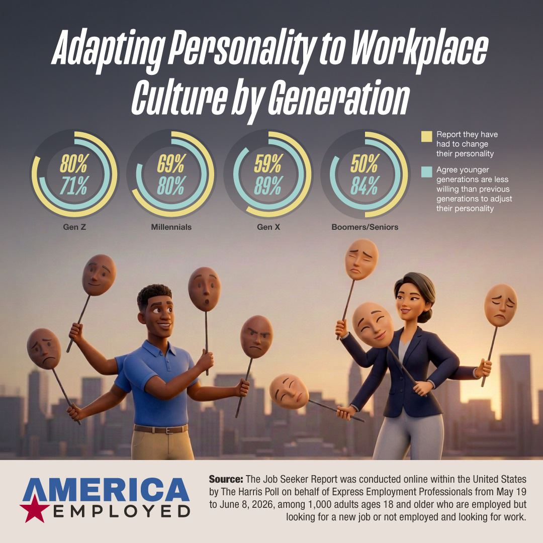Infographic showing statistics from a Harris Poll Survey and Express Employment Professionals regarding Adapting to Workplace Culture in the September 9th, 2026 edition of America Employed