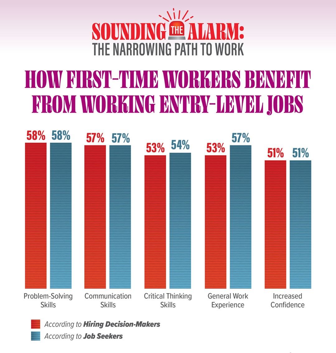 How first-time workers benefit from working entry-level jobs - A new white paper from Express Employment Professionals