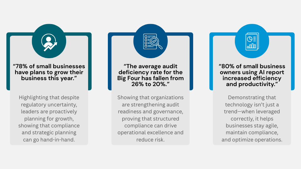Regulatory Navigation Stats