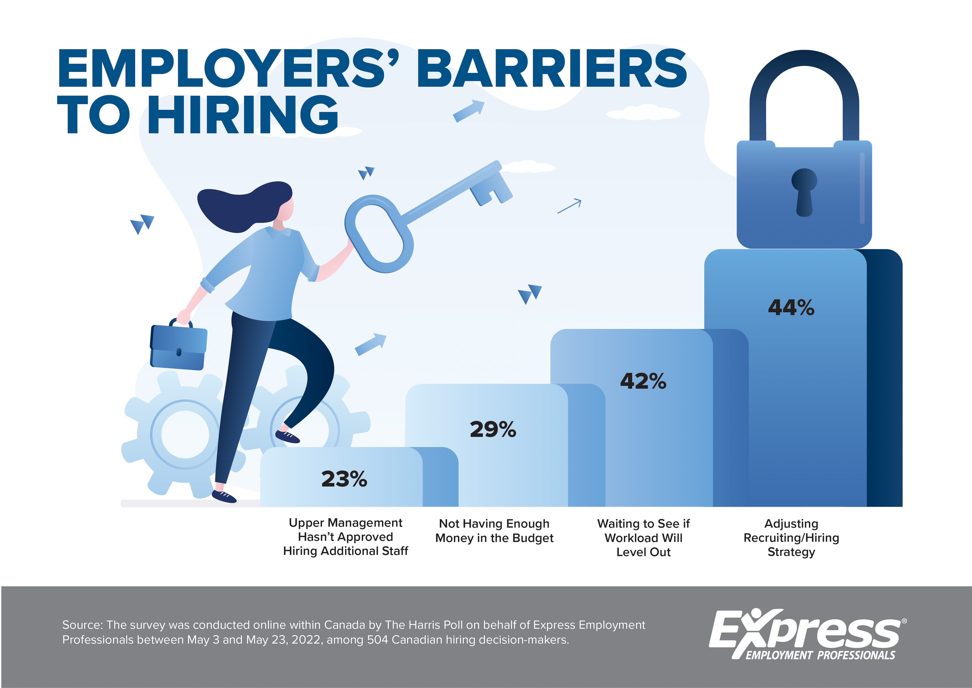 7-27-2022-Barriers-to-Hiring-Graphic-CE-Medium