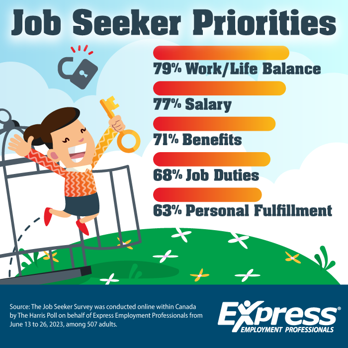 10-11-23-Job-Seeker-Priorities-Graphic-CE