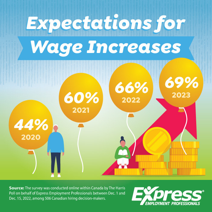 2-8-23-Expectations-for-Wages-Graphics-CE
