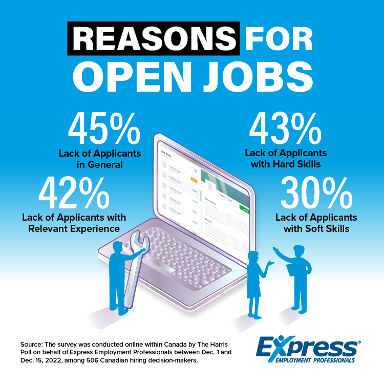 3-8-23-Open-Jobs-Graphic-CE