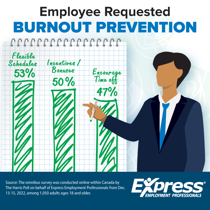 Employee Burnout Graph