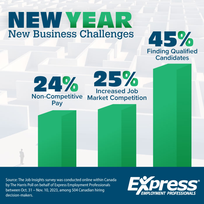 1-24-24-Business-Challenges-Graphic-CE