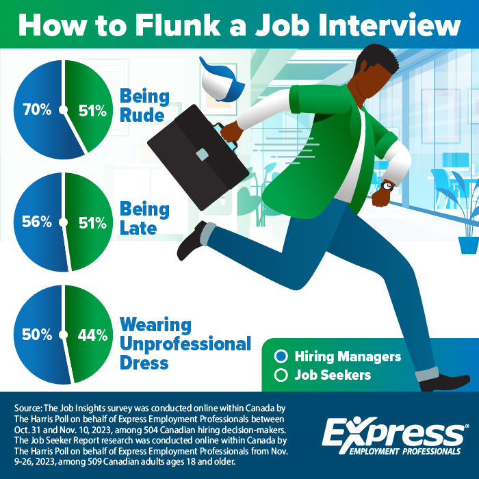 3-27-24-Flunking-Your-Job-Interview-Graph-CE
