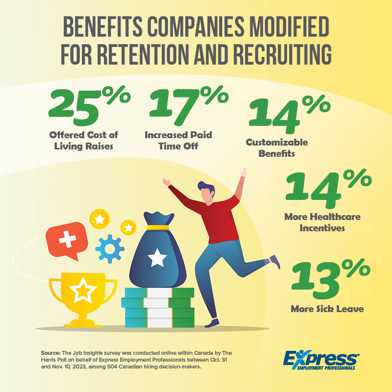 4-10-24-Benefits-for-Retention-Graphic-CE