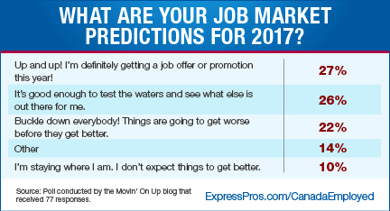 Job Market Predictions for 2017 - Canada