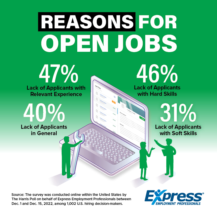 3-8-23-Open-Jobs-Graphic-AE