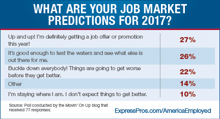 Job Market Predictions for 2017