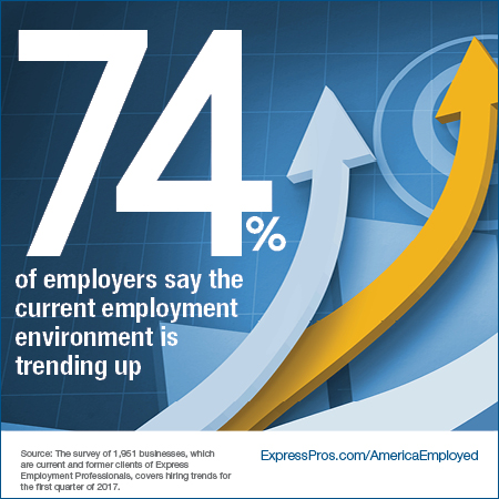 Current Employment Environment Trending Up