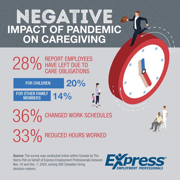 Negative Impact of Pandemic on Caregiving - Vancouver Staffing