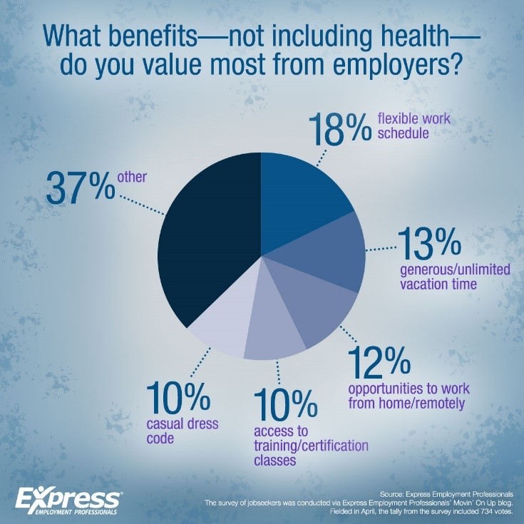 Benefits Valued