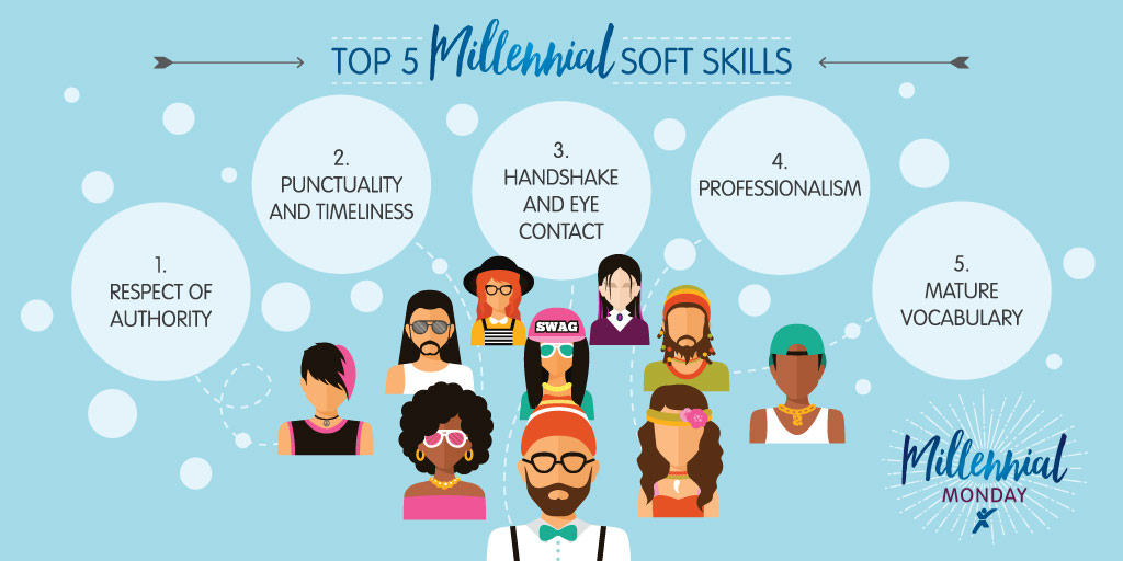 Millenial Soft Skills