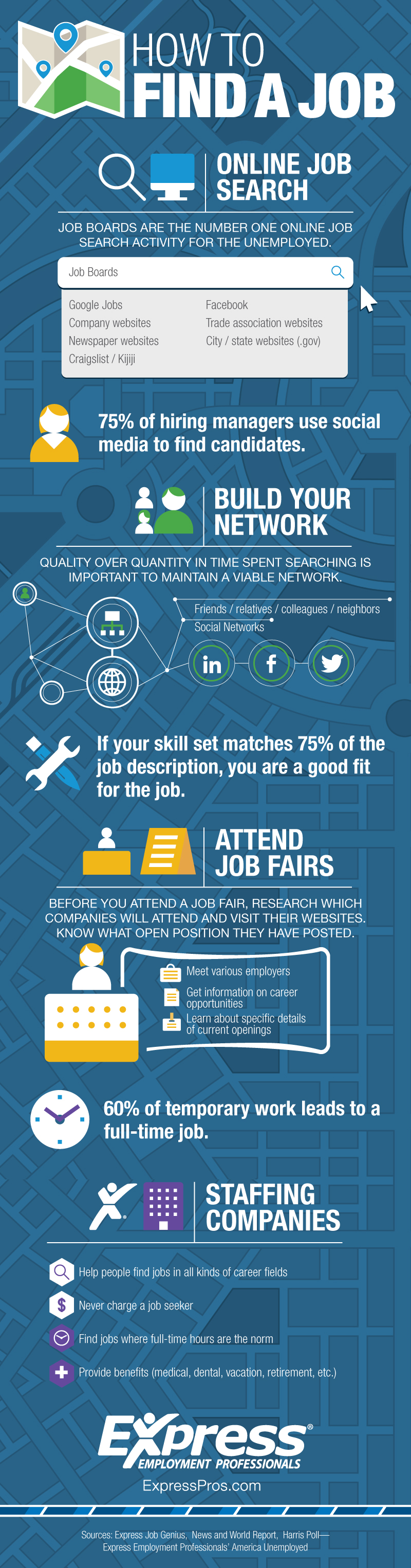 Infographic - How to Find a Job - Fishers, Indianapolis, IN