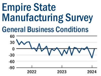 3-19-24-Empire-State-Manufacturing-Survey-OG